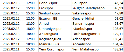 Turkey - 1. Lig