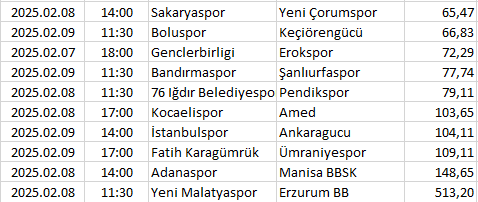 Turkey - 1. Lig