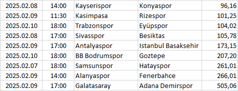 Turkey - Süper Lig