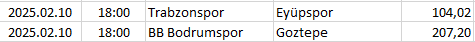 Turkey - Süper Lig