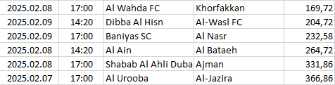United-Arab-Emirates - Pro Leag