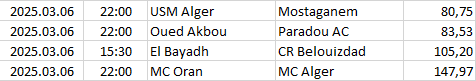 Algeria - Ligue 1