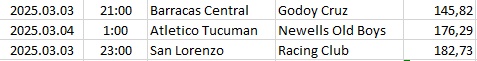 Argentina - Liga Profesional