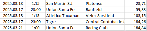 Argentina - Liga Professional
