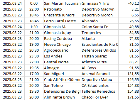 Argentina - Primera Nacional
