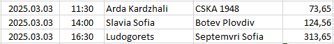 Bulgaria - First League