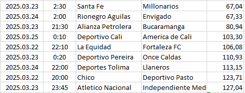 Colombia - Primera A