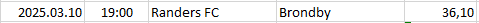 Denmark - Superliga