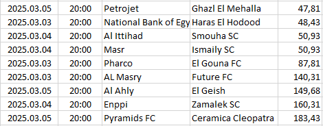 Egypt - Premier League