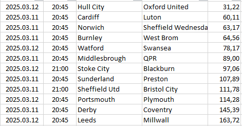 England - Championship