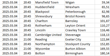 England - League One
