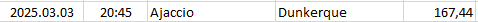 France - Ligue 2