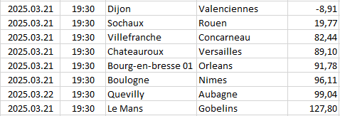 France - National 1