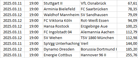 Germany - 3. Bundesliga