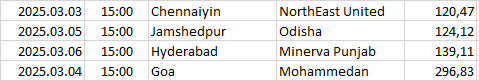 India - Indian Super League
