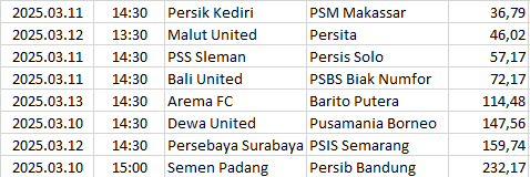 Indonesia - Liga 1