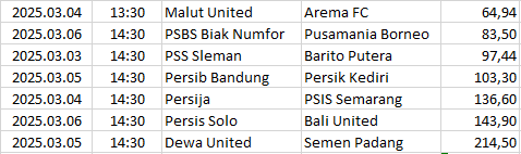 Indonesia - Liga 1