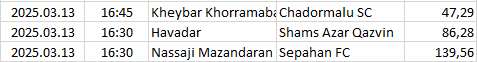 Iran - Persian Gulf Pro League