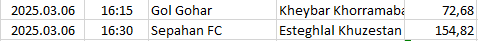 Iran - Persian Gulf Pro League