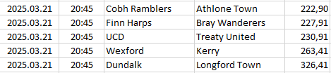 Ireland - First Division