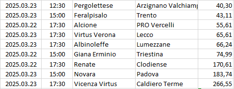 Italy - Serie C - Girone A
