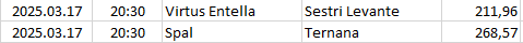 Italy - Serie C - Girone B