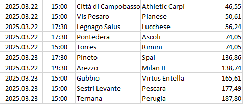 Italy - Serie C - Girone B