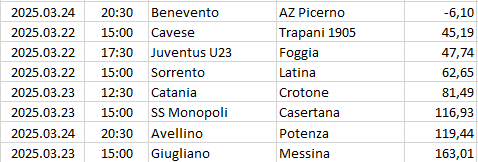 Italy - Serie C - Girone C