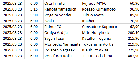 Japan - J2 League