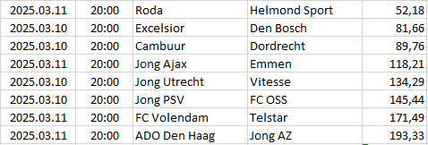 Netherlands - Eerste Divisie