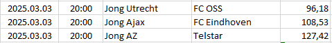 Netherlands - Eerste Divisie