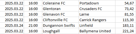 Northern-Ireland - Premiership