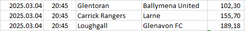 Northern-Ireland - Premiership
