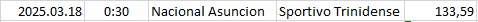 Paraguay - Division Profesional