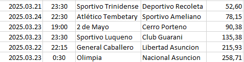 Paraguay - Division Profesional
