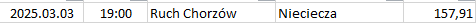 Poland - I Liga