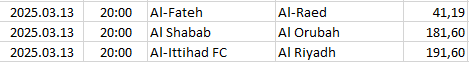 Saudi-Arabia - Pro League