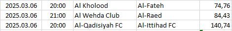 Saudi-Arabia - Pro League