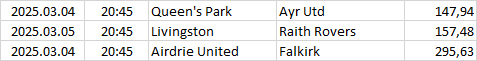 Scotland - Championship