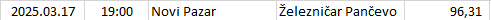 Serbia - Super Liga