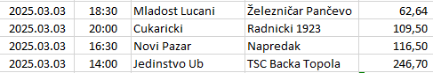 Serbia - Super Liga