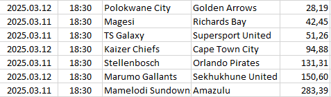 South-Africa - Premier Soccer L