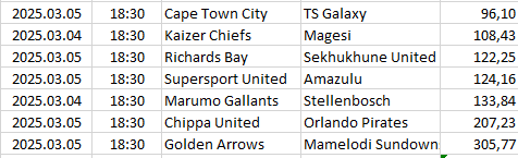 South-Africa - Premier Soccer L