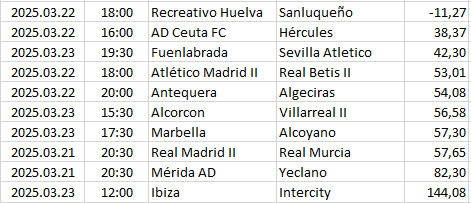 Spain - Primera División RF-2