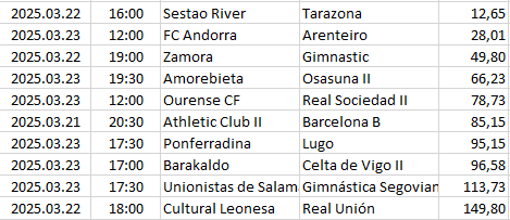 Spain - Primera División RFEF-1