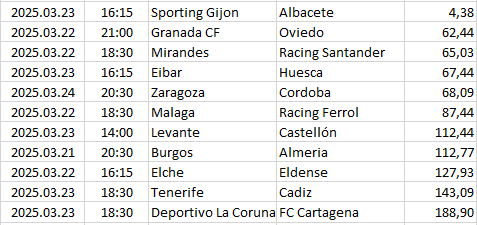 Spain - Segunda División