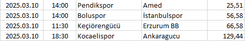 Turkey - 1. Lig