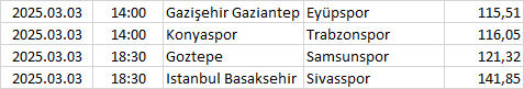 Turkey - Süper Lig