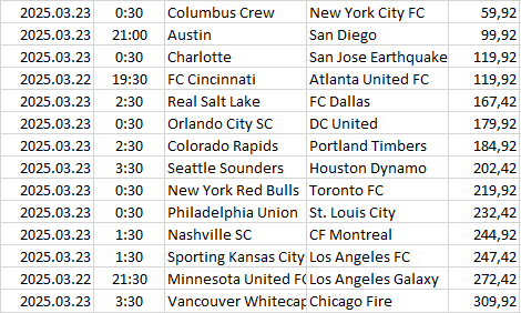 USA - Major League Soccer