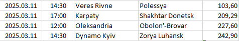 Ukraine - Premier League